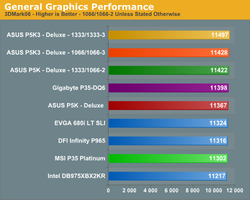 General Graphics Performance