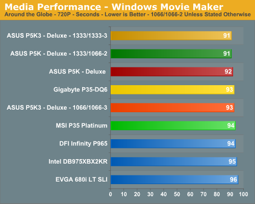 Media Performance - Windows Movie Maker