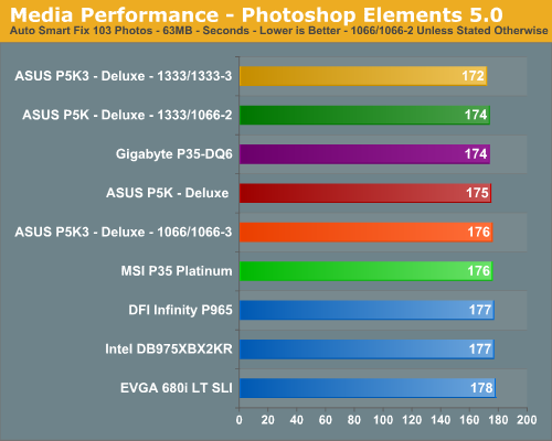 Media Performance - Photoshop Elements 5.0