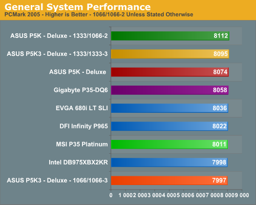 General System Performance