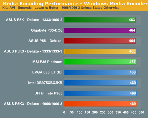 Media Encoding Performance - Windows Media Encoder