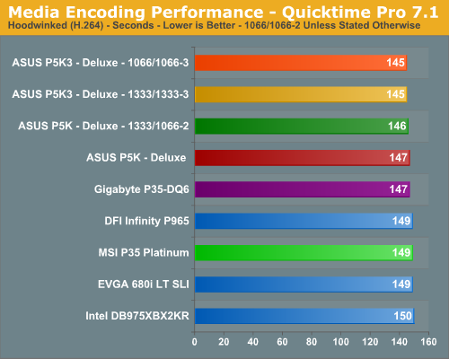 Media Encoding Performance - QuickTime Pro 7.1 