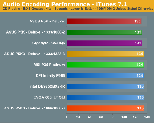 Audio Encoding Performance - iTunes 7.1