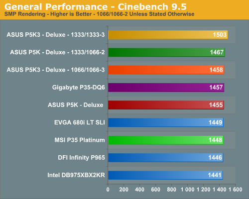 General Performance - Cinebench 9.5