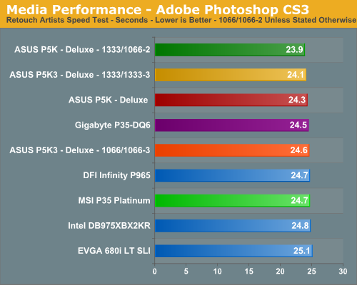 Media Performance - Adobe Photoshop CS3