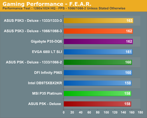 Gaming Performance - F.E.A.R.