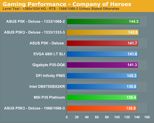 Gaming Performance - Company of Heroes