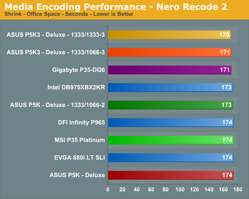 Media Encoding Performance - Nero Recode 2