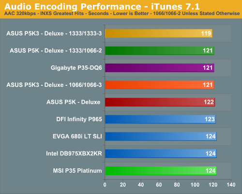 Audio Encoding Performance - iTunes 7.1