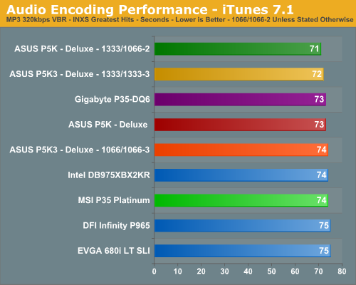 Audio Encoding Performance - iTunes 7.1