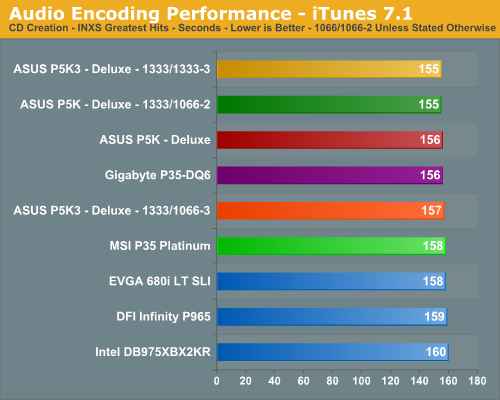 Audio Encoding Performance - iTunes 7.1