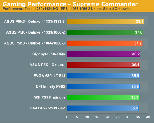 Gaming Performance - Supreme Commander