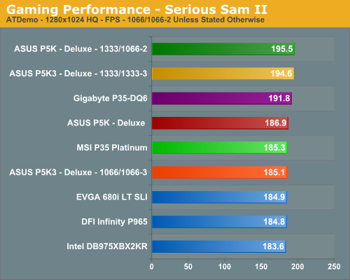 Gaming Performance - Serious Sam II