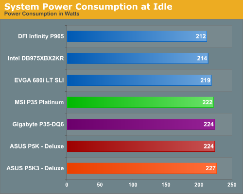 System Power Consumption at Idle