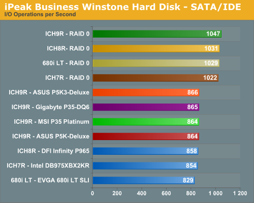 iPeak Business Winstone Hard Disk - SATA/IDE