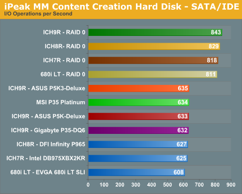 iPeak MM Content Creation Hard Disk - SATA/IDE