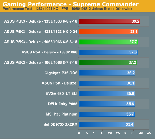 Gaming Performance - Supreme Commander