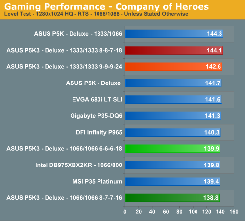 Gaming Performance - Company of Heroes