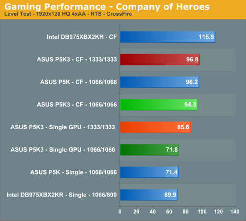 Gaming Performance - Company of Heroes