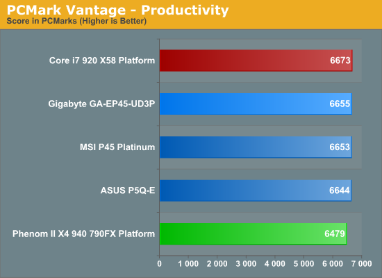 PCMark Vantage - Productivity