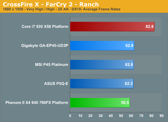 CrossFire X - FarCry 2 - Ranch 