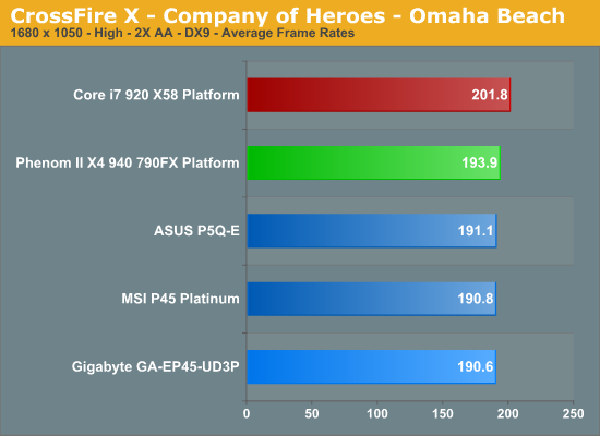 CrossFire X - Company of Heroes - Omaha Beach