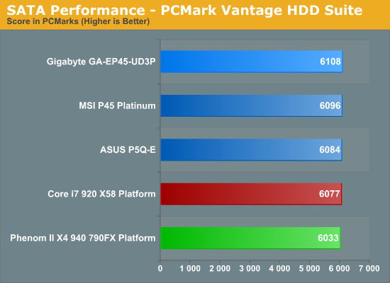 SATA Performance - PCMark Vantage HDD Suite