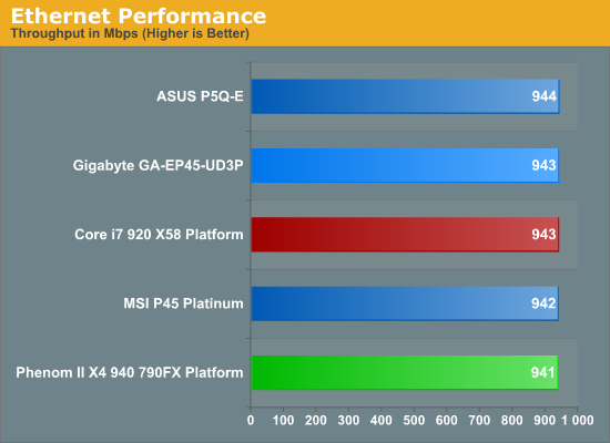 Ethernet Performance