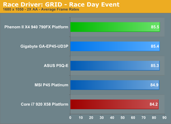 Race Driver: GRID - Race Day Event