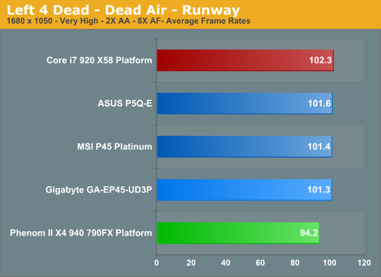 Left 4 Dead - Dead Air - Runway
