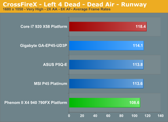 CrossFireX - Left 4 Dead - Dead Air - Runway
