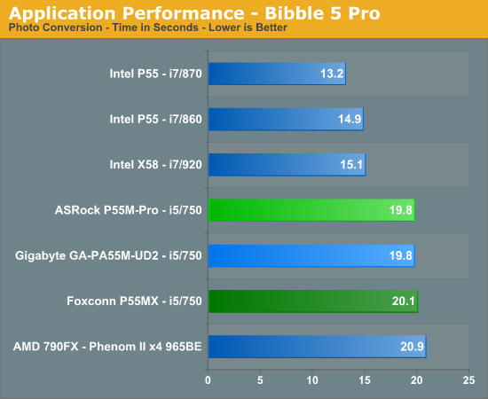 Application Performance - Bibble 5 Pro