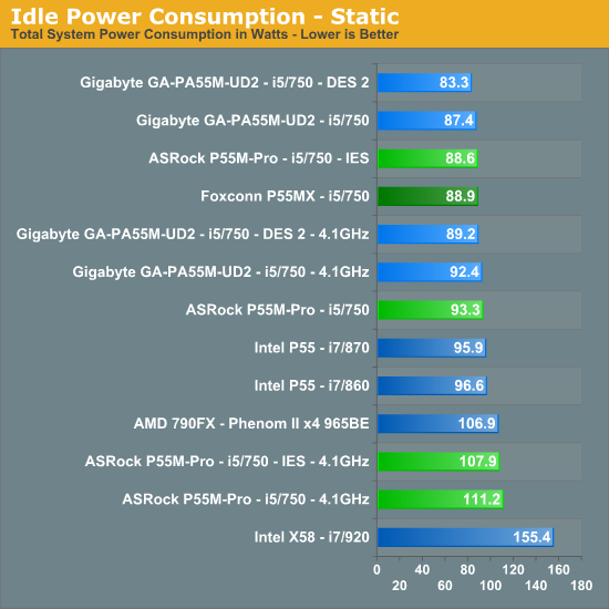 Idle Power Consumption