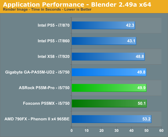 Application Performance - Blender 2.49a x64