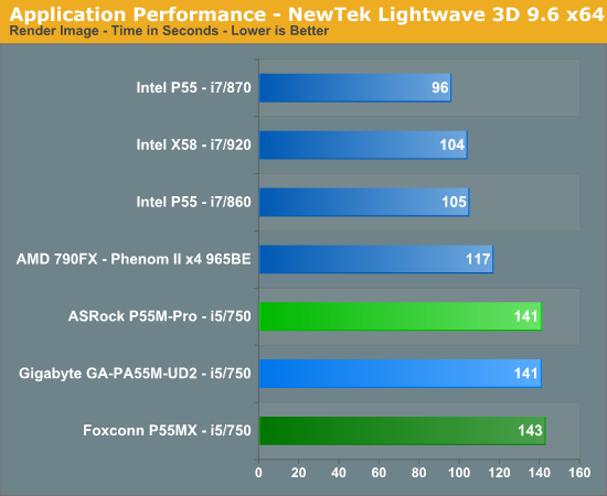 Application Performance - NewTek Lightwave 3D 9.6 x64