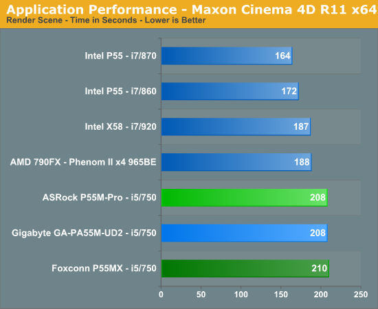 Application Performance - Maxon Cinema 4D R11 x64