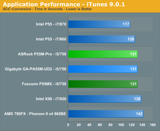 Application Performance - iTunes 9.0.1