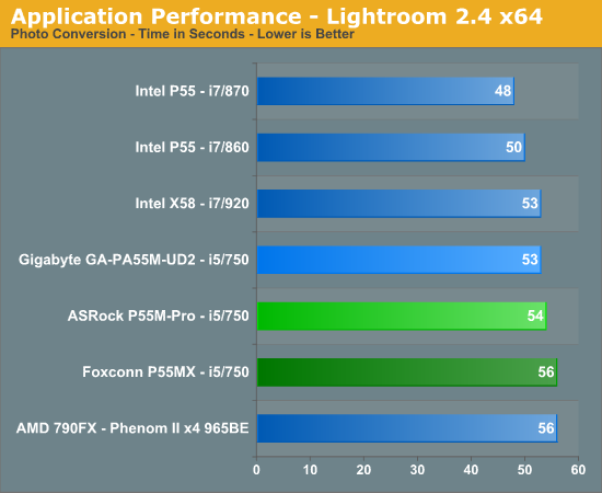 Application Performance - Lightroom 2.4 x64