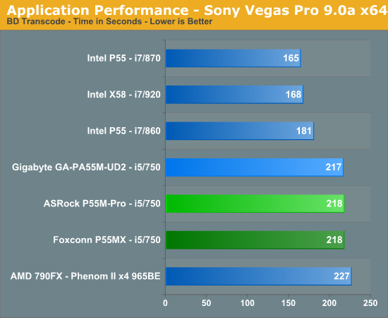 Application Performance - Sony Vegas Pro 9.0a x64