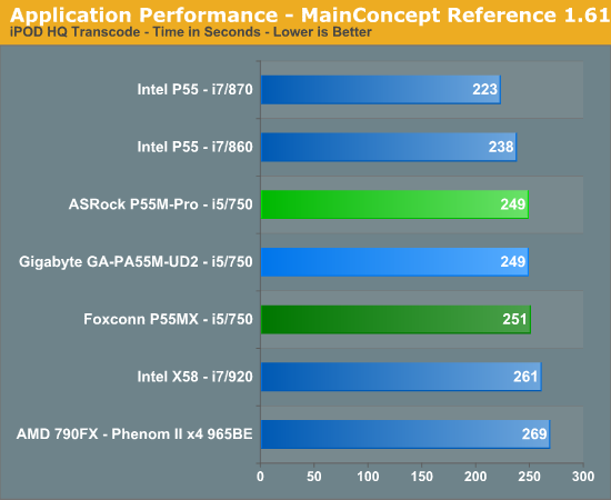 Application Performance - MainConcept Reference 1.61