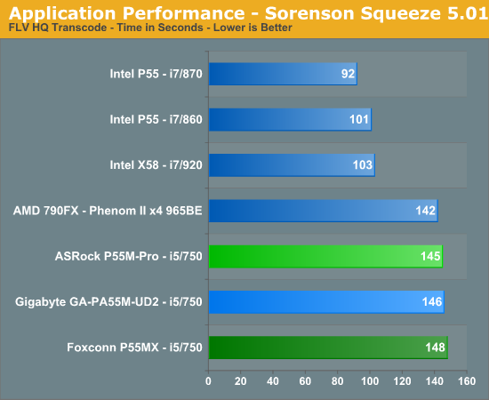 Application Performance - Sorenson Squeeze 5.01