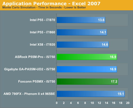 Application Performance - Excel 2007