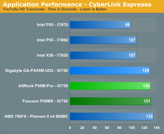 Application Performance - CyberLink Espresso