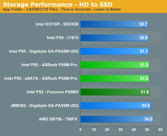 Storage Performance - HD to SSD