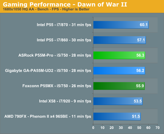 Gaming Performance - Dawn of War II