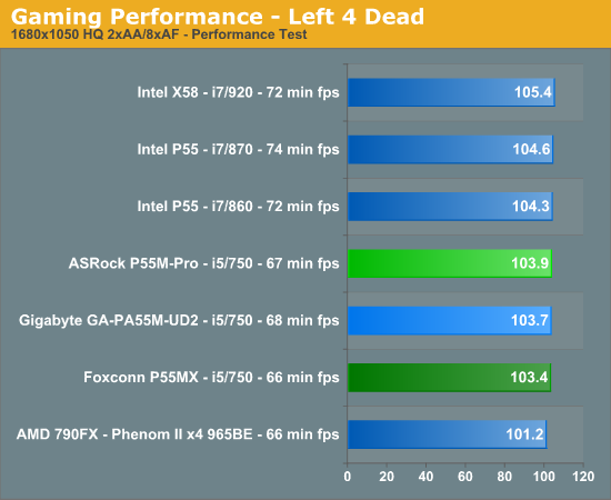 Gaming Performance - Left 4 Dead