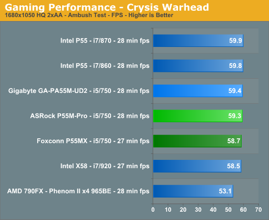 Gaming Performance - Crysis Warhead