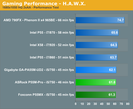 Gaming Performance - H.A.W.X.