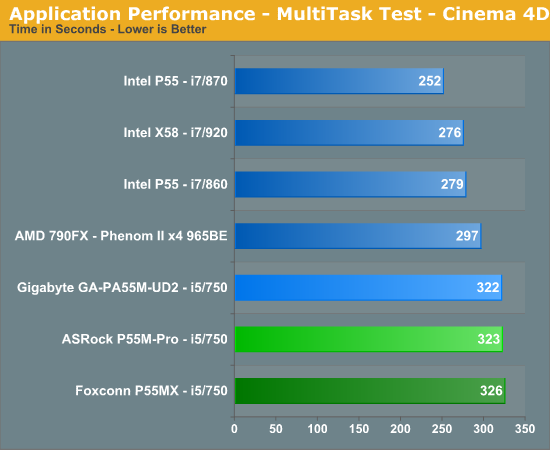 Application Performance - MultiTask Test - Cinema 4D