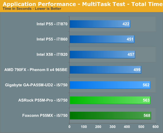 Application Performance - MultiTask Test - Total Time